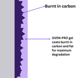 OVEN CLEANER GEL & DIP TANK SOLUTION-CAUSTIC